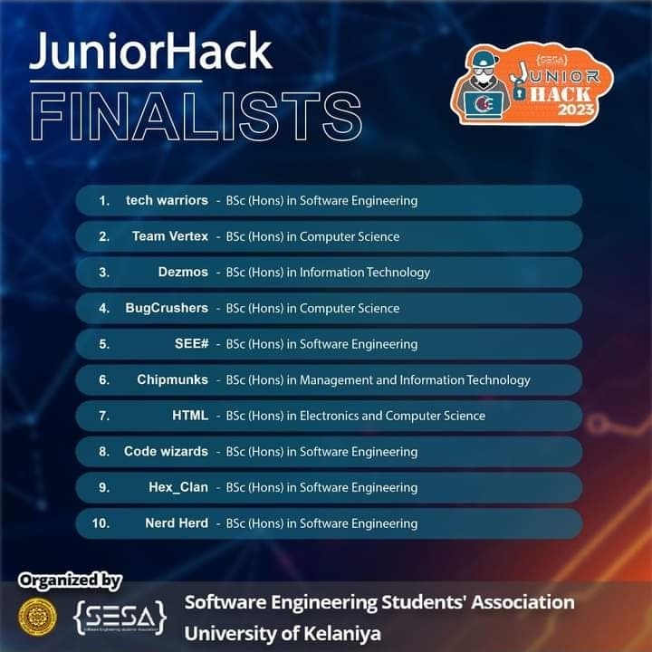 Finalists of the 2022 JuniorHack Hackathon